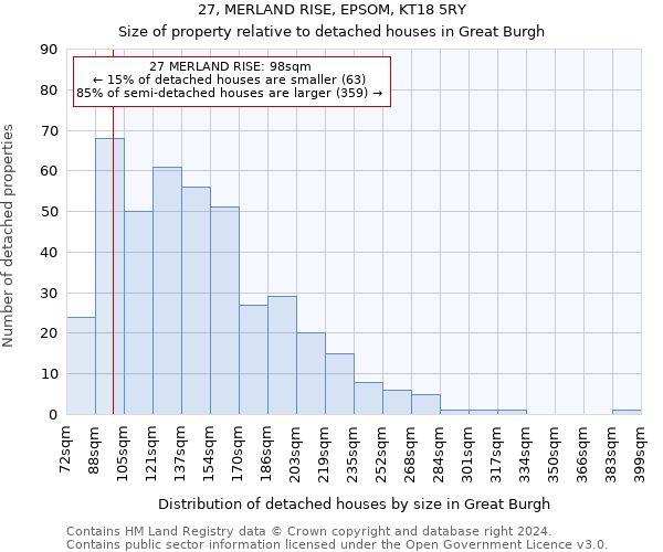 27, MERLAND RISE, EPSOM, KT18 5RY: Size of property relative to detached houses in Great Burgh