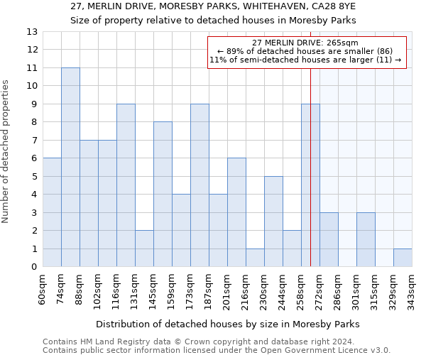 27, MERLIN DRIVE, MORESBY PARKS, WHITEHAVEN, CA28 8YE: Size of property relative to detached houses in Moresby Parks