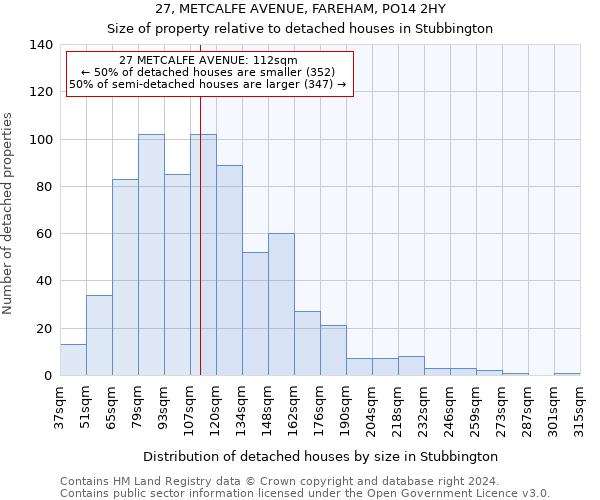 27, METCALFE AVENUE, FAREHAM, PO14 2HY: Size of property relative to detached houses in Stubbington