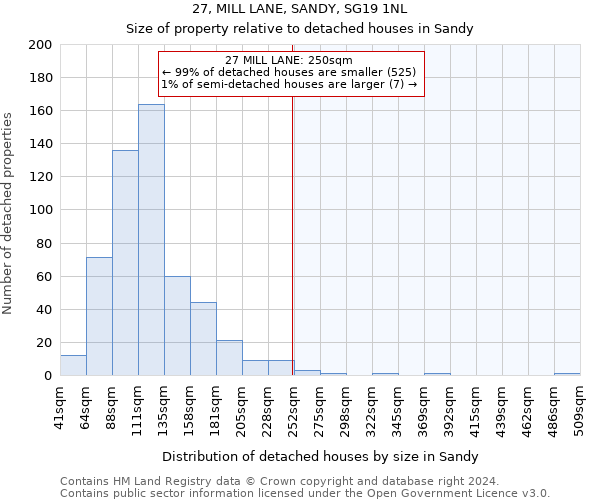 27, MILL LANE, SANDY, SG19 1NL: Size of property relative to detached houses in Sandy