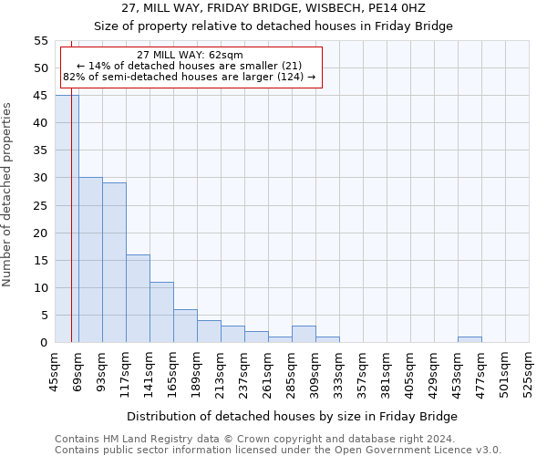27, MILL WAY, FRIDAY BRIDGE, WISBECH, PE14 0HZ: Size of property relative to detached houses in Friday Bridge