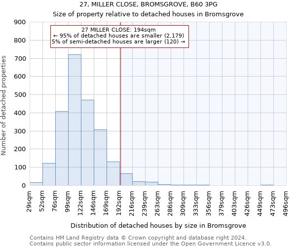 27, MILLER CLOSE, BROMSGROVE, B60 3PG: Size of property relative to detached houses in Bromsgrove