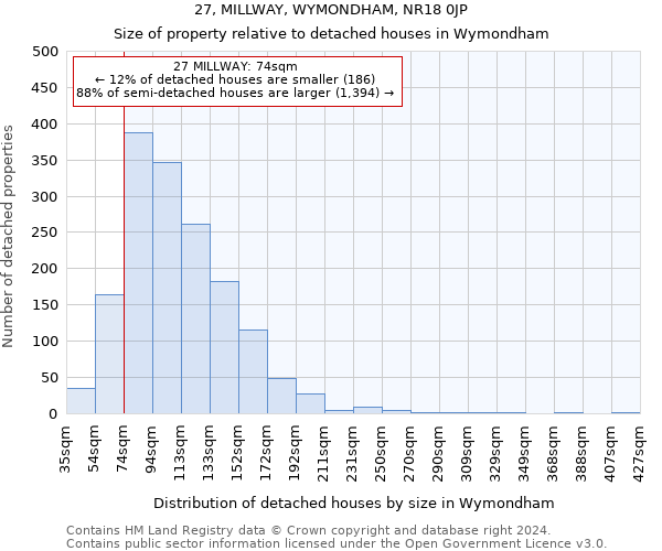 27, MILLWAY, WYMONDHAM, NR18 0JP: Size of property relative to detached houses in Wymondham