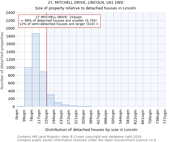 27, MITCHELL DRIVE, LINCOLN, LN1 1WD: Size of property relative to detached houses in Lincoln