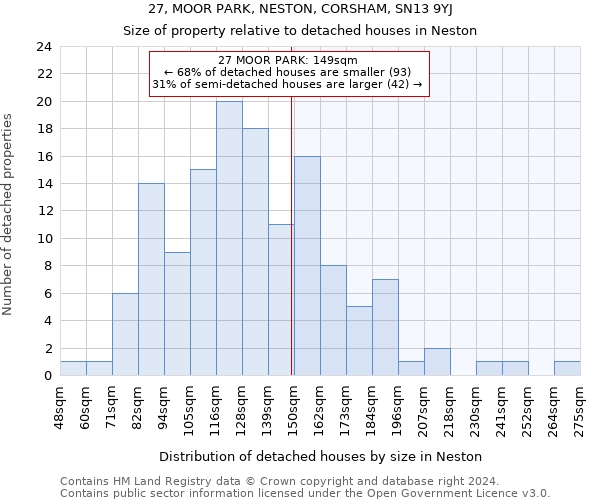 27, MOOR PARK, NESTON, CORSHAM, SN13 9YJ: Size of property relative to detached houses in Neston