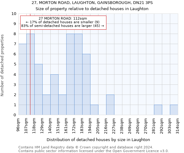 27, MORTON ROAD, LAUGHTON, GAINSBOROUGH, DN21 3PS: Size of property relative to detached houses in Laughton