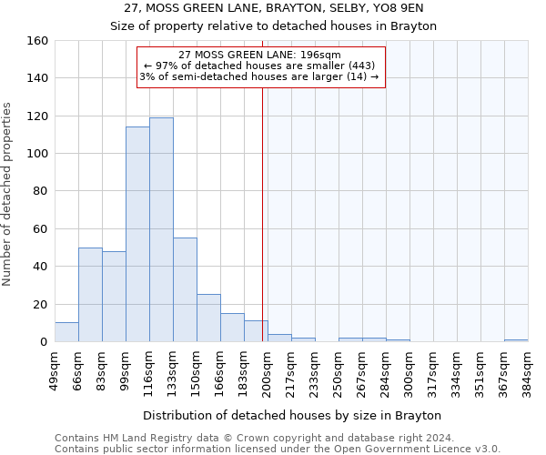 27, MOSS GREEN LANE, BRAYTON, SELBY, YO8 9EN: Size of property relative to detached houses in Brayton