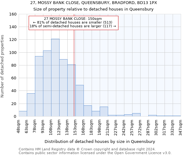 27, MOSSY BANK CLOSE, QUEENSBURY, BRADFORD, BD13 1PX: Size of property relative to detached houses in Queensbury