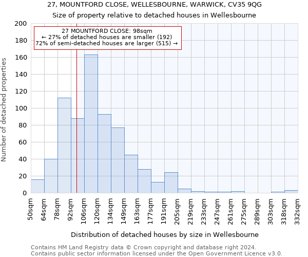 27, MOUNTFORD CLOSE, WELLESBOURNE, WARWICK, CV35 9QG: Size of property relative to detached houses in Wellesbourne