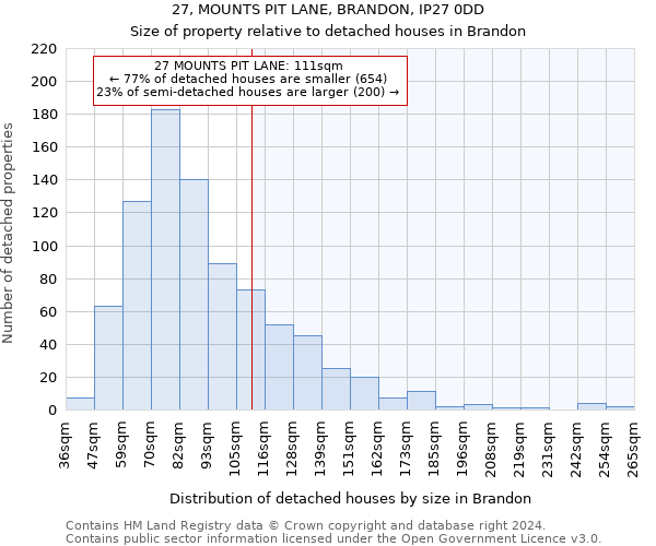 27, MOUNTS PIT LANE, BRANDON, IP27 0DD: Size of property relative to detached houses in Brandon