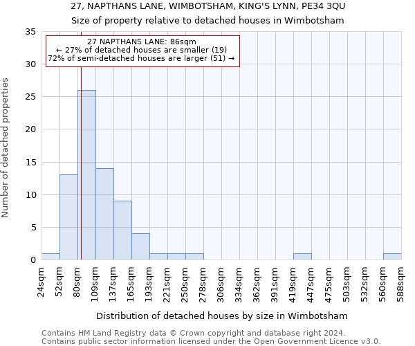 27, NAPTHANS LANE, WIMBOTSHAM, KING'S LYNN, PE34 3QU: Size of property relative to detached houses in Wimbotsham