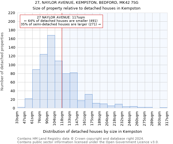 27, NAYLOR AVENUE, KEMPSTON, BEDFORD, MK42 7SG: Size of property relative to detached houses in Kempston