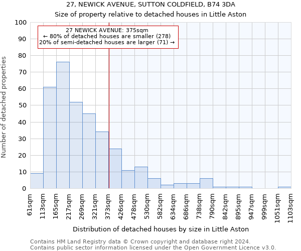 27, NEWICK AVENUE, SUTTON COLDFIELD, B74 3DA: Size of property relative to detached houses in Little Aston