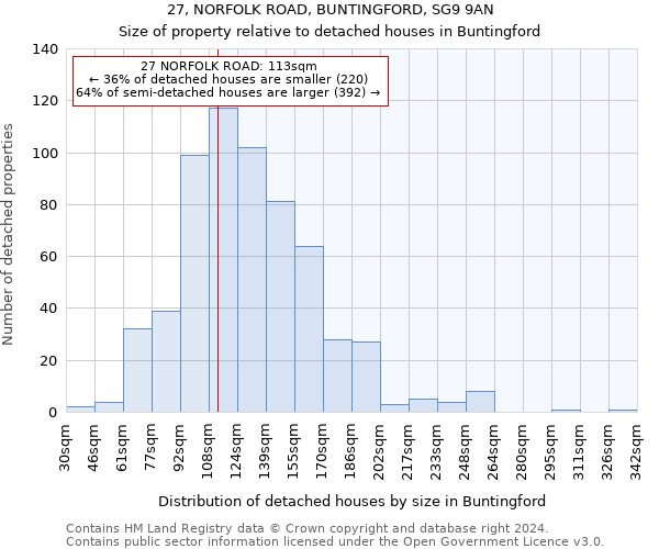 27, NORFOLK ROAD, BUNTINGFORD, SG9 9AN: Size of property relative to detached houses in Buntingford