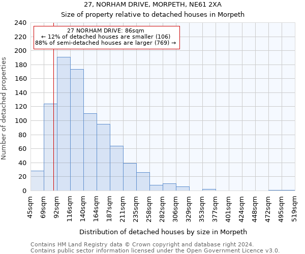 27, NORHAM DRIVE, MORPETH, NE61 2XA: Size of property relative to detached houses in Morpeth