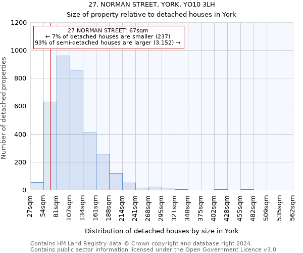 27, NORMAN STREET, YORK, YO10 3LH: Size of property relative to detached houses in York