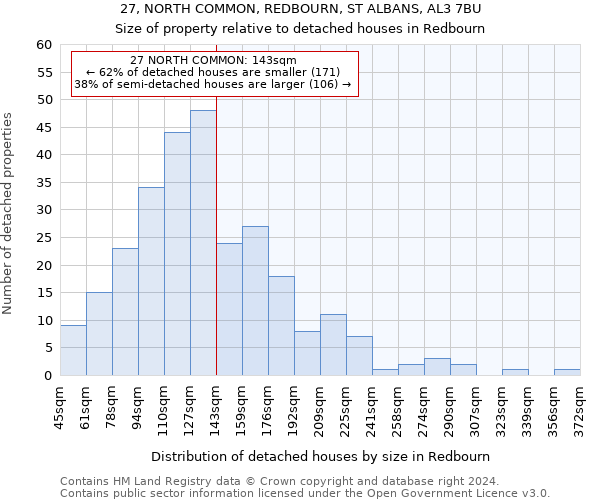 27, NORTH COMMON, REDBOURN, ST ALBANS, AL3 7BU: Size of property relative to detached houses in Redbourn