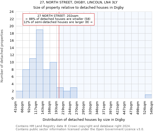 27, NORTH STREET, DIGBY, LINCOLN, LN4 3LY: Size of property relative to detached houses in Digby