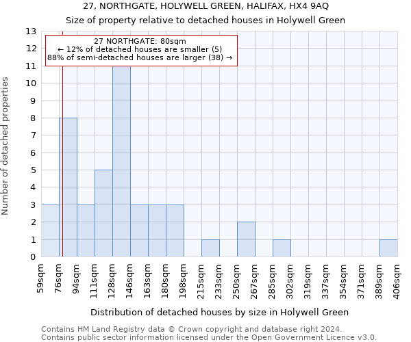 27, NORTHGATE, HOLYWELL GREEN, HALIFAX, HX4 9AQ: Size of property relative to detached houses in Holywell Green