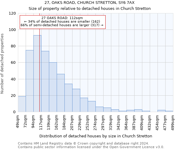 27, OAKS ROAD, CHURCH STRETTON, SY6 7AX: Size of property relative to detached houses in Church Stretton