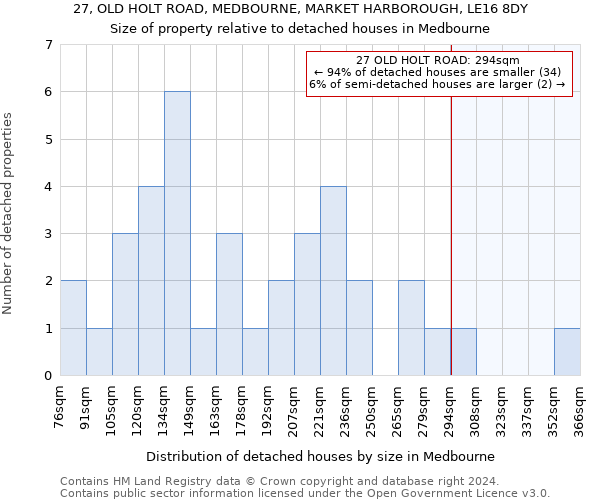 27, OLD HOLT ROAD, MEDBOURNE, MARKET HARBOROUGH, LE16 8DY: Size of property relative to detached houses in Medbourne