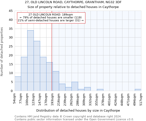 27, OLD LINCOLN ROAD, CAYTHORPE, GRANTHAM, NG32 3DF: Size of property relative to detached houses in Caythorpe