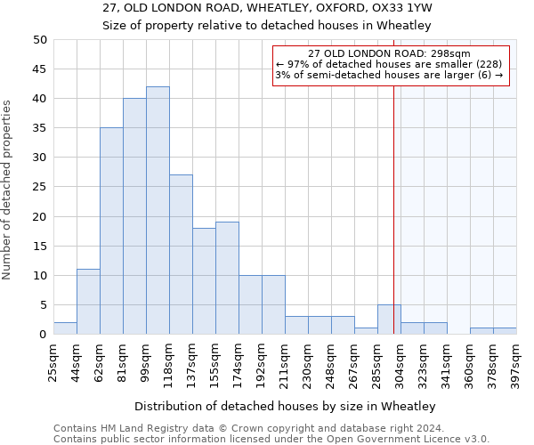 27, OLD LONDON ROAD, WHEATLEY, OXFORD, OX33 1YW: Size of property relative to detached houses in Wheatley
