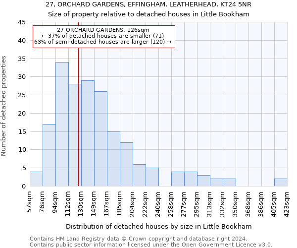 27, ORCHARD GARDENS, EFFINGHAM, LEATHERHEAD, KT24 5NR: Size of property relative to detached houses in Little Bookham