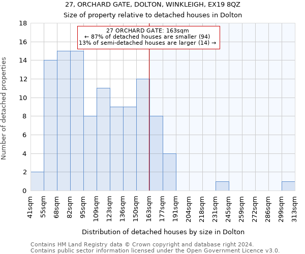 27, ORCHARD GATE, DOLTON, WINKLEIGH, EX19 8QZ: Size of property relative to detached houses in Dolton