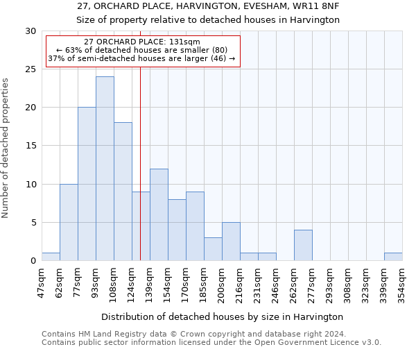 27, ORCHARD PLACE, HARVINGTON, EVESHAM, WR11 8NF: Size of property relative to detached houses in Harvington