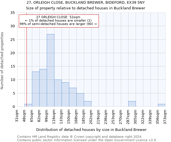 27, ORLEIGH CLOSE, BUCKLAND BREWER, BIDEFORD, EX39 5NY: Size of property relative to detached houses in Buckland Brewer