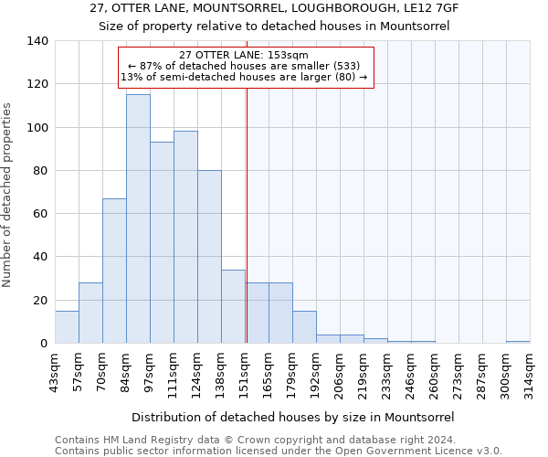 27, OTTER LANE, MOUNTSORREL, LOUGHBOROUGH, LE12 7GF: Size of property relative to detached houses in Mountsorrel
