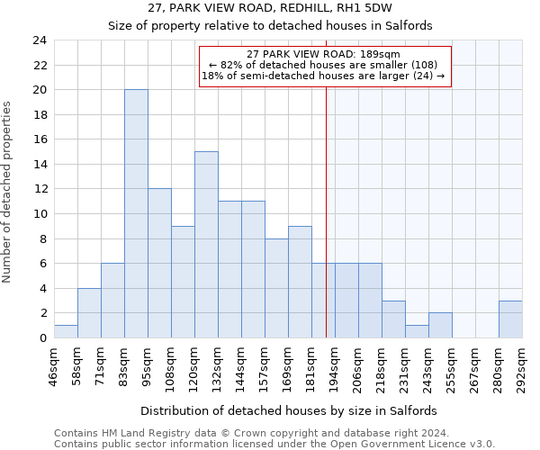27, PARK VIEW ROAD, REDHILL, RH1 5DW: Size of property relative to detached houses in Salfords