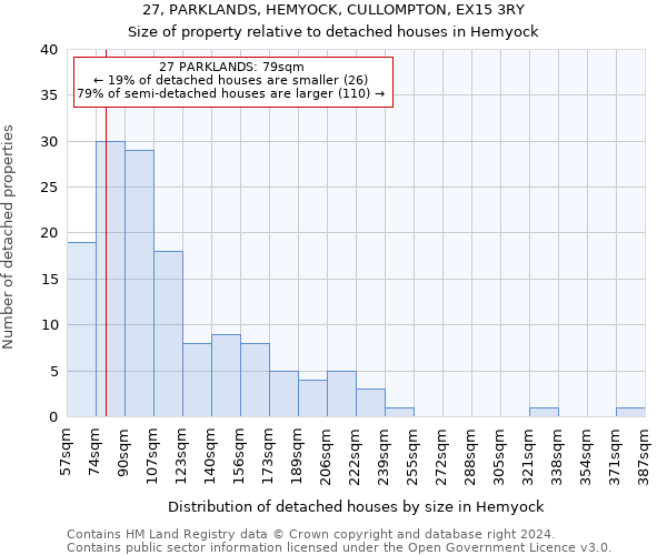 27, PARKLANDS, HEMYOCK, CULLOMPTON, EX15 3RY: Size of property relative to detached houses in Hemyock