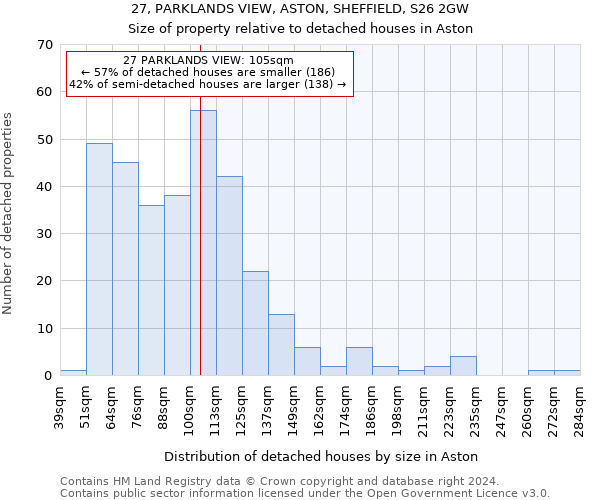 27, PARKLANDS VIEW, ASTON, SHEFFIELD, S26 2GW: Size of property relative to detached houses in Aston