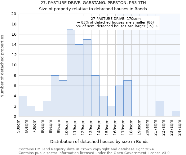 27, PASTURE DRIVE, GARSTANG, PRESTON, PR3 1TH: Size of property relative to detached houses in Bonds