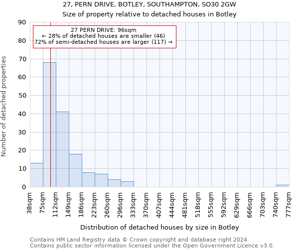 27, PERN DRIVE, BOTLEY, SOUTHAMPTON, SO30 2GW: Size of property relative to detached houses in Botley