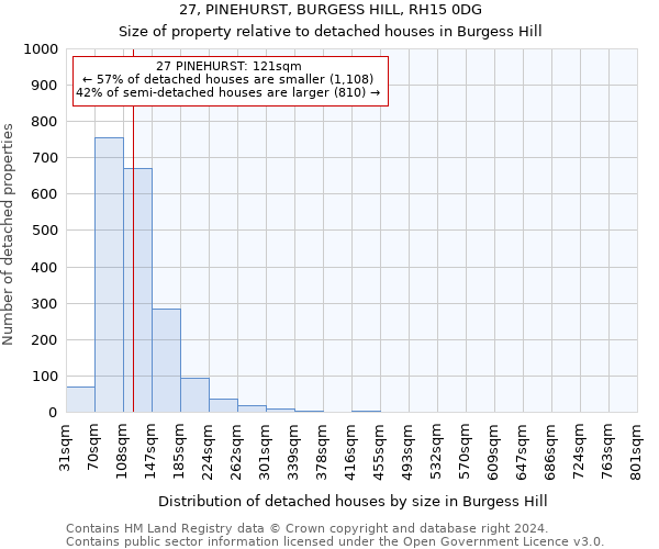 27, PINEHURST, BURGESS HILL, RH15 0DG: Size of property relative to detached houses in Burgess Hill