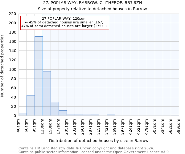 27, POPLAR WAY, BARROW, CLITHEROE, BB7 9ZN: Size of property relative to detached houses in Barrow