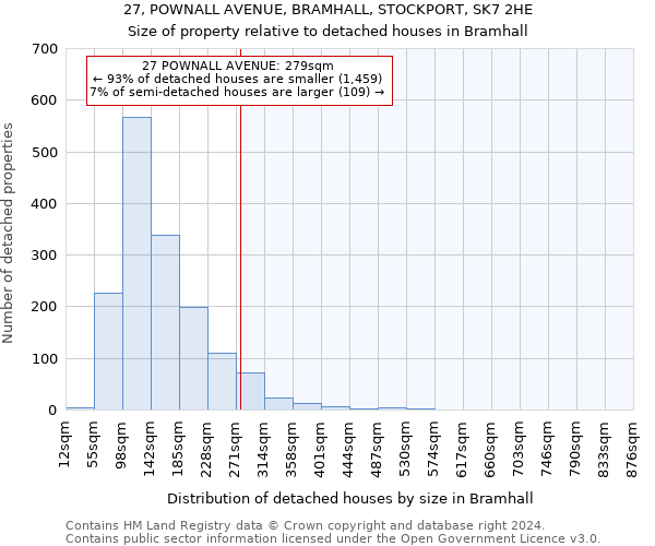 27, POWNALL AVENUE, BRAMHALL, STOCKPORT, SK7 2HE: Size of property relative to detached houses in Bramhall