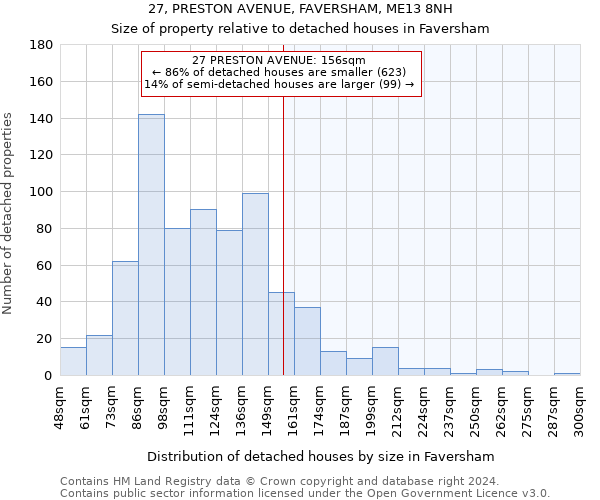 27, PRESTON AVENUE, FAVERSHAM, ME13 8NH: Size of property relative to detached houses in Faversham