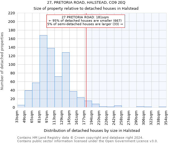 27, PRETORIA ROAD, HALSTEAD, CO9 2EQ: Size of property relative to detached houses in Halstead