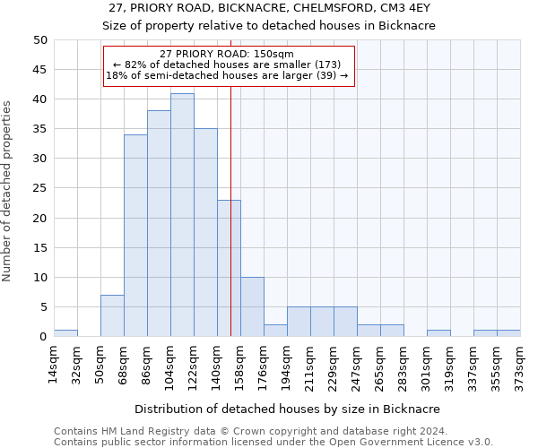 27, PRIORY ROAD, BICKNACRE, CHELMSFORD, CM3 4EY: Size of property relative to detached houses in Bicknacre