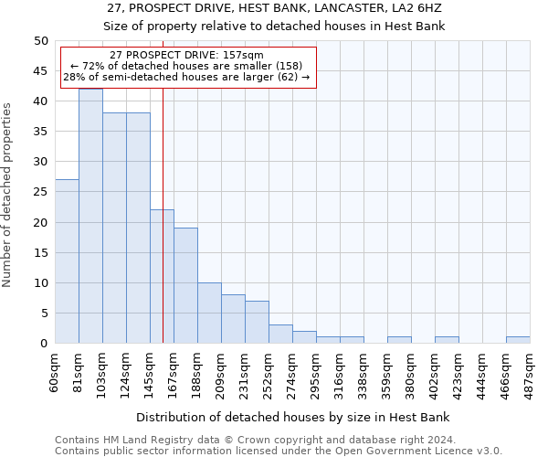 27, PROSPECT DRIVE, HEST BANK, LANCASTER, LA2 6HZ: Size of property relative to detached houses in Hest Bank