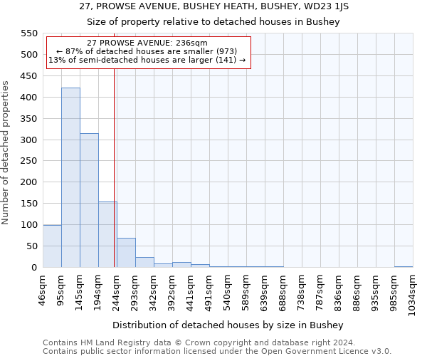 27, PROWSE AVENUE, BUSHEY HEATH, BUSHEY, WD23 1JS: Size of property relative to detached houses in Bushey