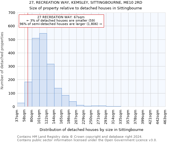 27, RECREATION WAY, KEMSLEY, SITTINGBOURNE, ME10 2RD: Size of property relative to detached houses in Sittingbourne