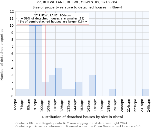 27, RHEWL LANE, RHEWL, OSWESTRY, SY10 7XA: Size of property relative to detached houses in Rhewl