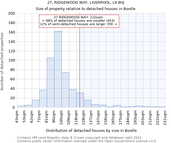 27, RIDGEWOOD WAY, LIVERPOOL, L9 8HJ: Size of property relative to detached houses in Bootle