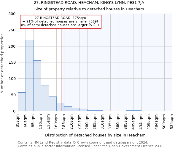 27, RINGSTEAD ROAD, HEACHAM, KING'S LYNN, PE31 7JA: Size of property relative to detached houses in Heacham