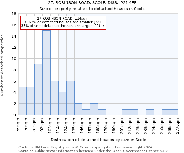 27, ROBINSON ROAD, SCOLE, DISS, IP21 4EF: Size of property relative to detached houses in Scole